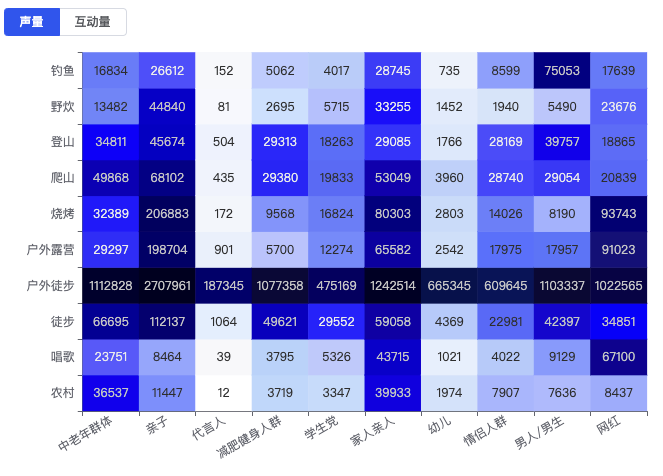 Chart showing outdoor equipment data and trends - figure 6
