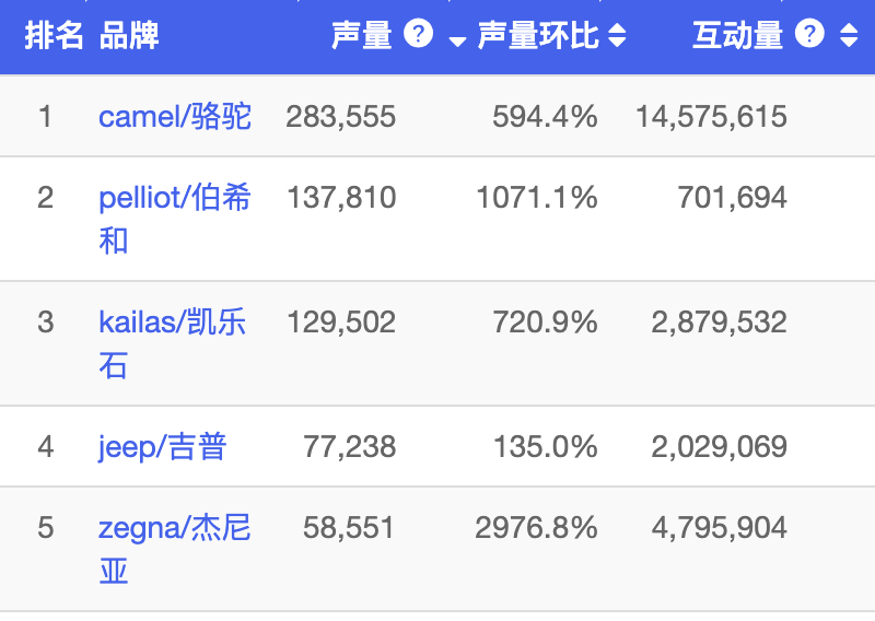 Chart showing outdoor equipment data and trends - figure 9