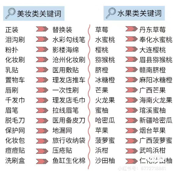 Affordable Alternatives Become Trendy, Creating a Festive Atmosphere With Christmas Decorations | Social Media Consumer Hotspots Express