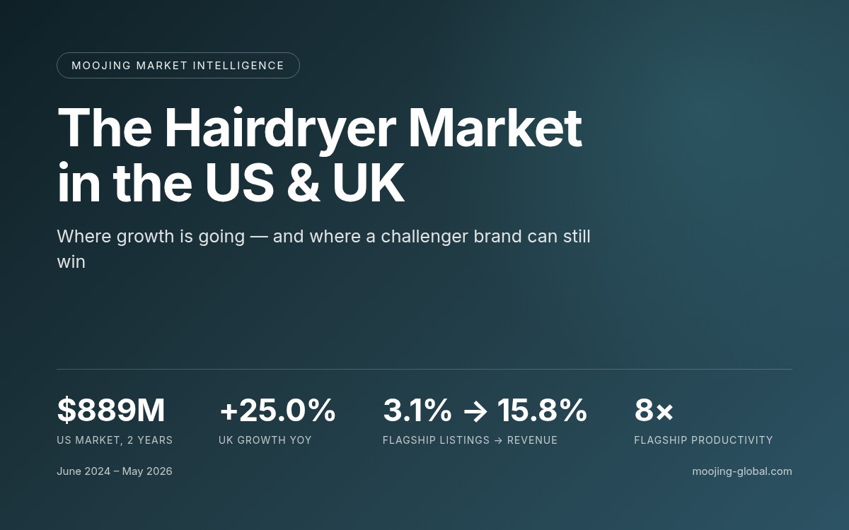 The Hairdryer Market in the US & UK cover