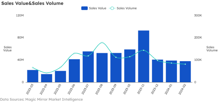 Chart showing empowering adventures: dynamic data and trends - figure 4