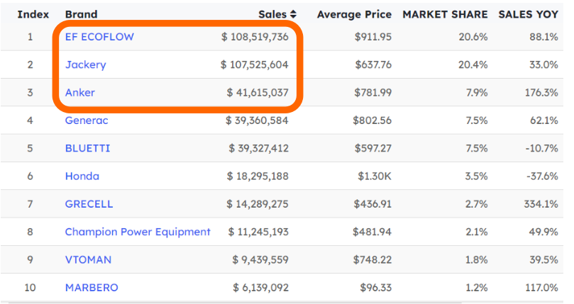 Chart showing empowering adventures: dynamic data and trends - figure 5