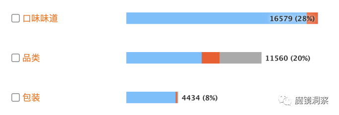 Chart showing october sales growth data and trends - figure 4
