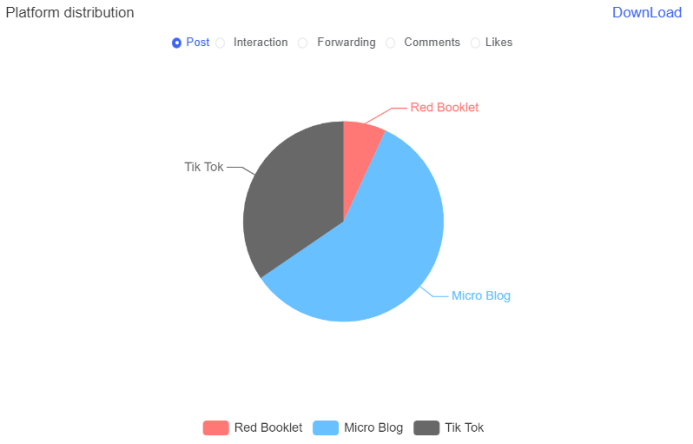 Chart showing social media buzz data and trends - figure 2