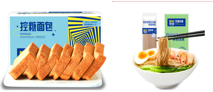 Chart showing diabetic food market data and trends - figure 5