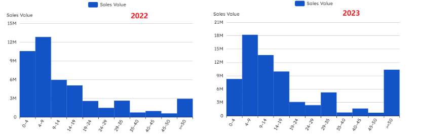 Chart showing health supplements data and trends - figure 6