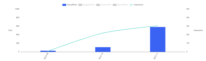 Chart showing chinese consumers spending data and trends - figure 2