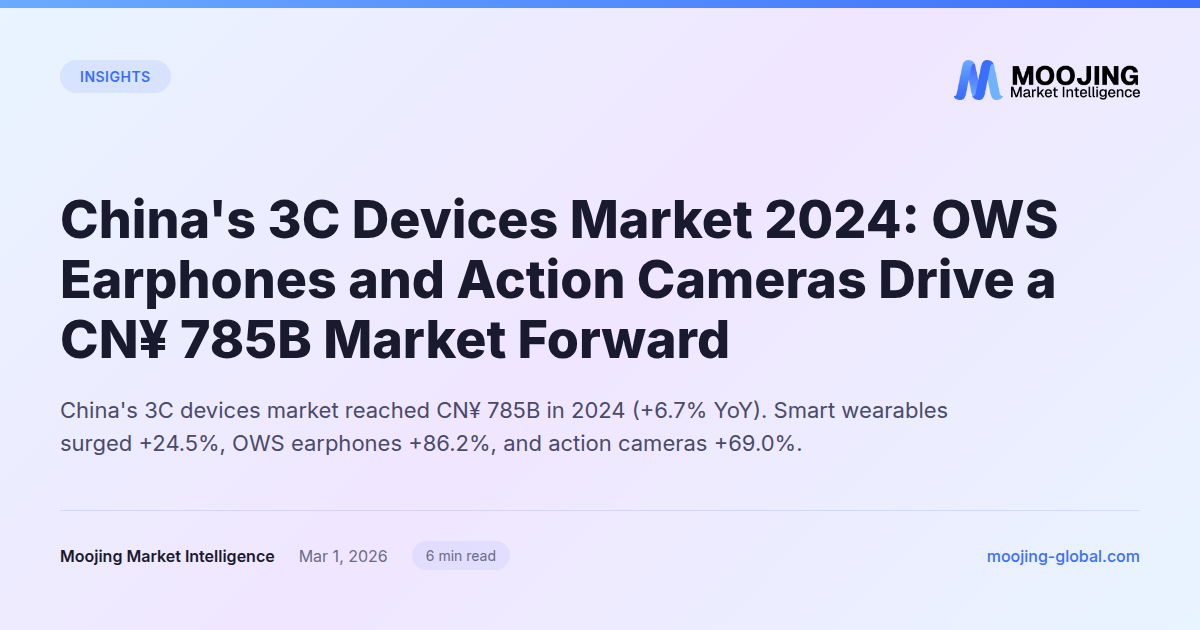 China's 3C Devices Market 2024: OWS Earphones and Action Cameras Drive a CN¥ 785B Market Forward