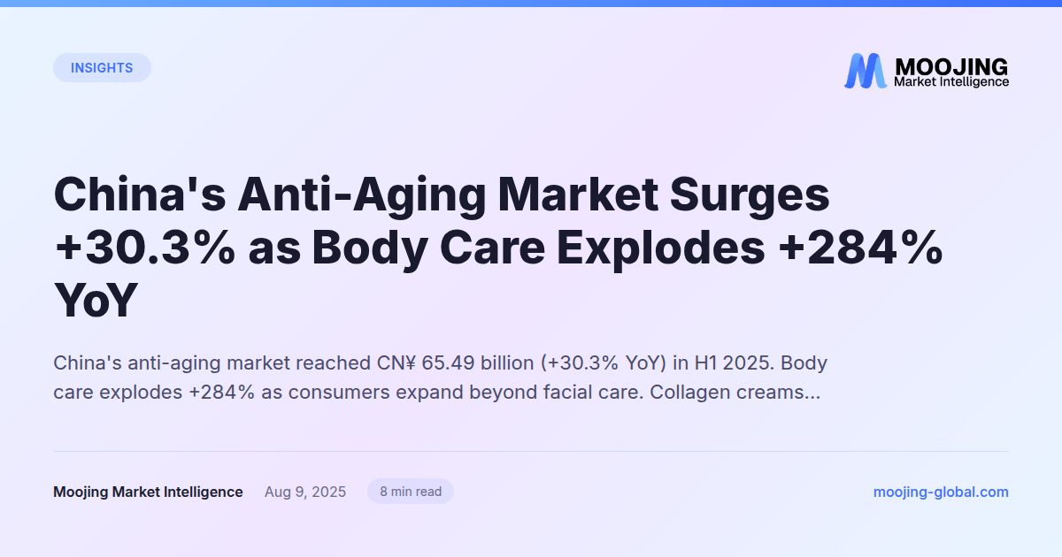 China's Anti-Aging Market Surges +30.3% as Body Care Explodes +284% YoY