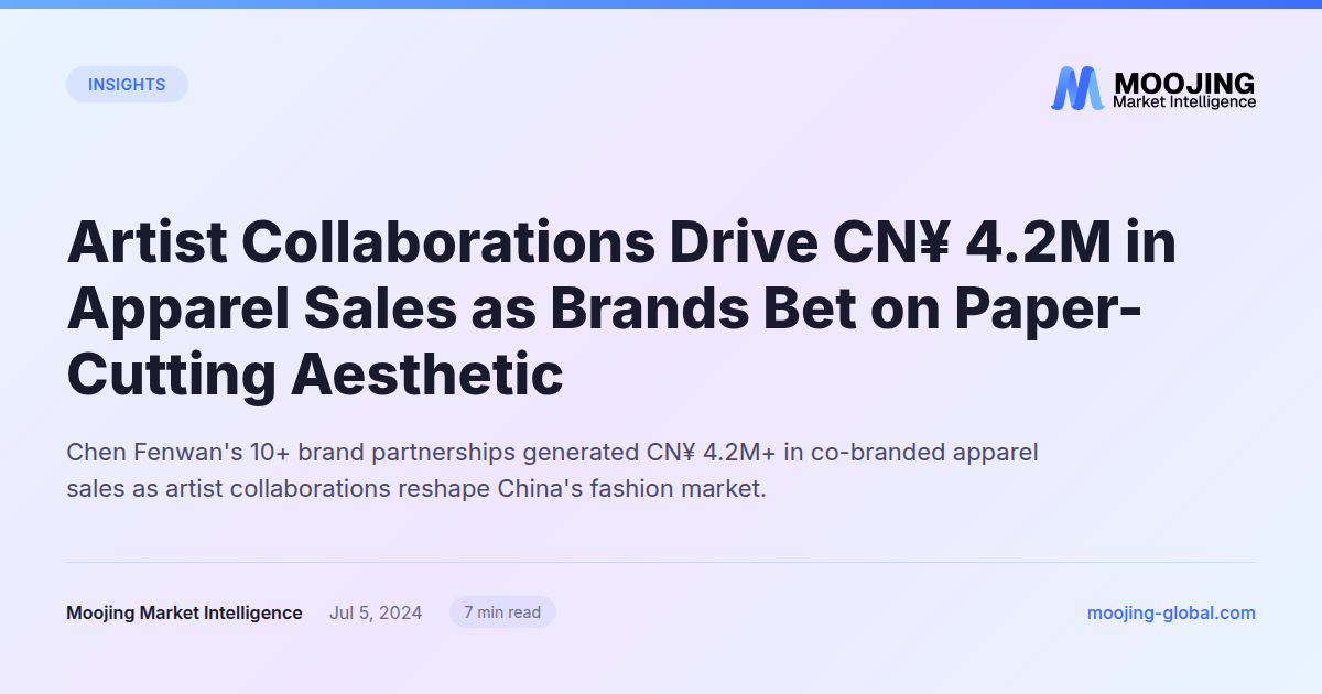 Artist Collaborations Drive CN¥ 4.2M in Apparel Sales as Brands Bet on Paper-Cutting Aesthetic