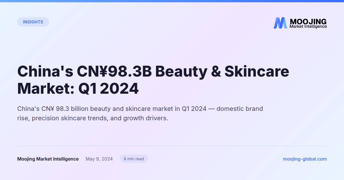 China's CN¥98.3B Beauty &amp; Skincare Market: Q1 2024