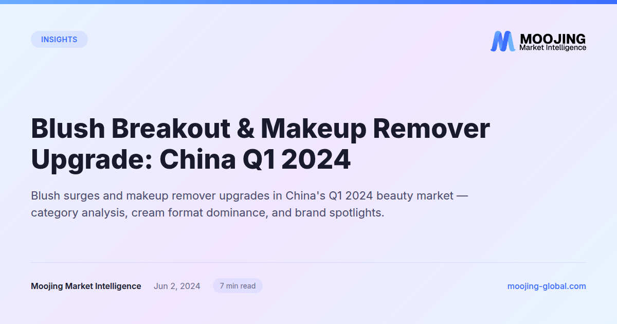 Blush Breakout &amp; Makeup Remover Upgrade: China Q1 2024