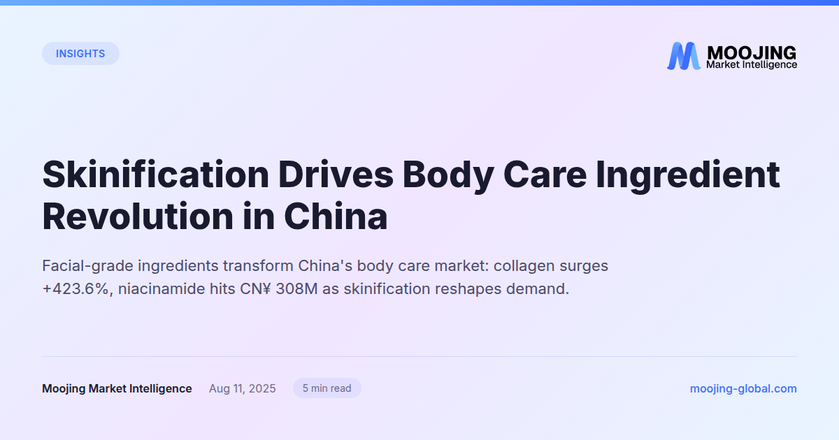 Skinification Drives Body Care Ingredient Revolution in China