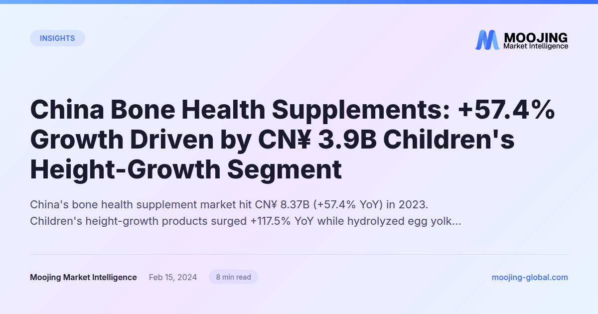 China Bone Health Supplements: +57.4% Growth Driven by CN¥ 3.9B Children's Height-Growth Segment
