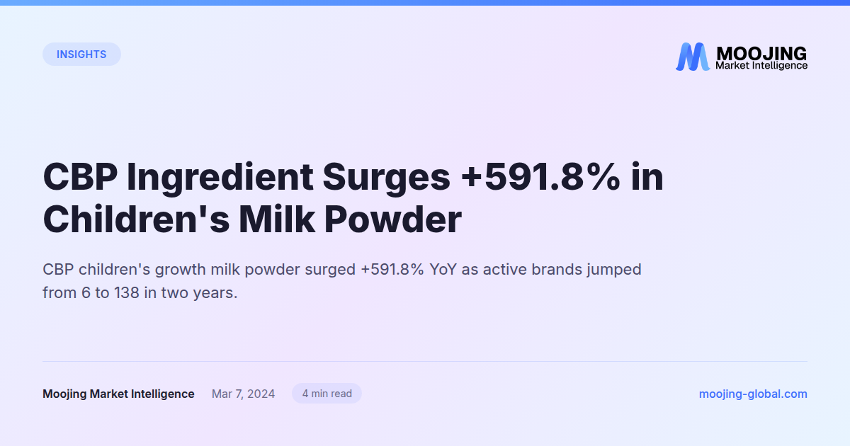 CBP Ingredient Surges +591.8% in Children's Milk Powder