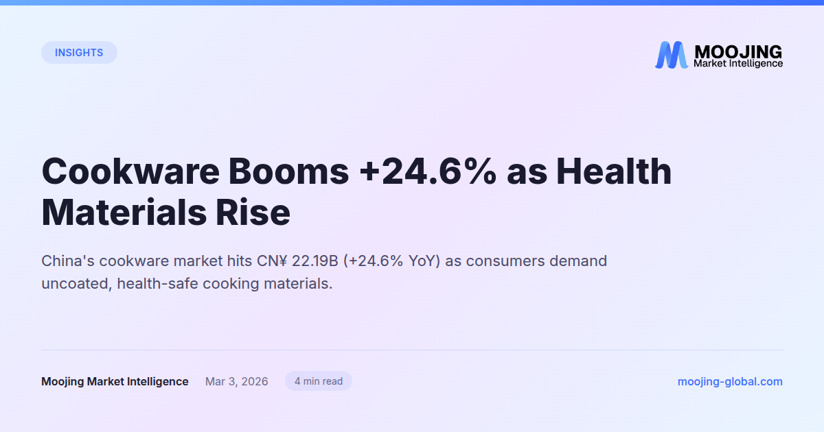 Cookware Booms +24.6% as Health Materials Rise