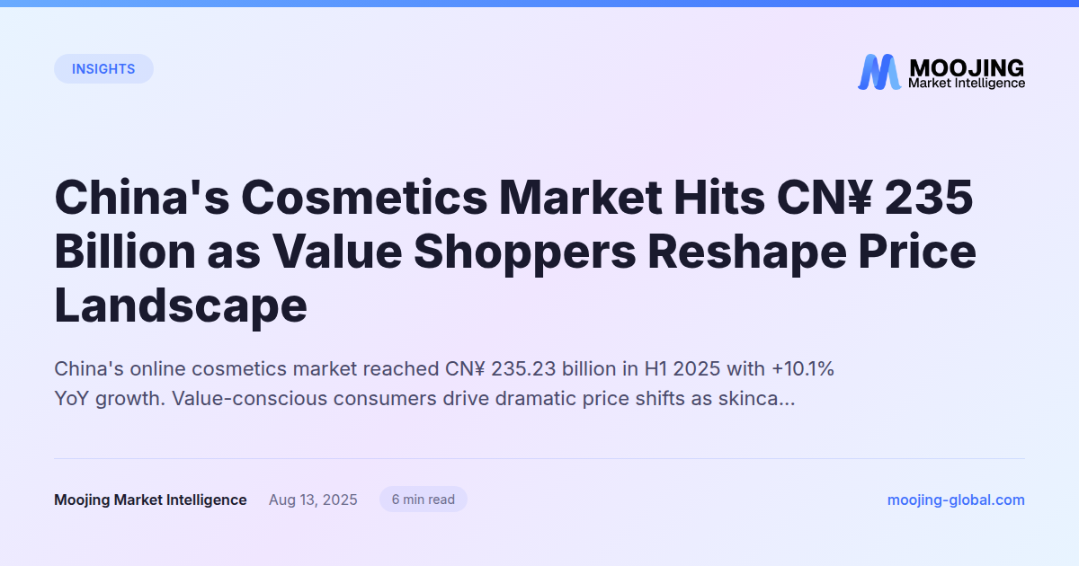 China's Cosmetics Market Hits CN¥ 235 Billion as Value Shoppers Reshape Price Landscape
