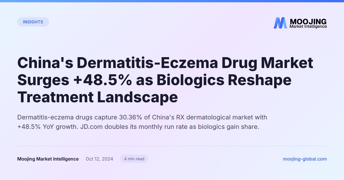 China's Dermatitis-Eczema Drug Market Surges +48.5% as Biologics Reshape Treatment Landscape