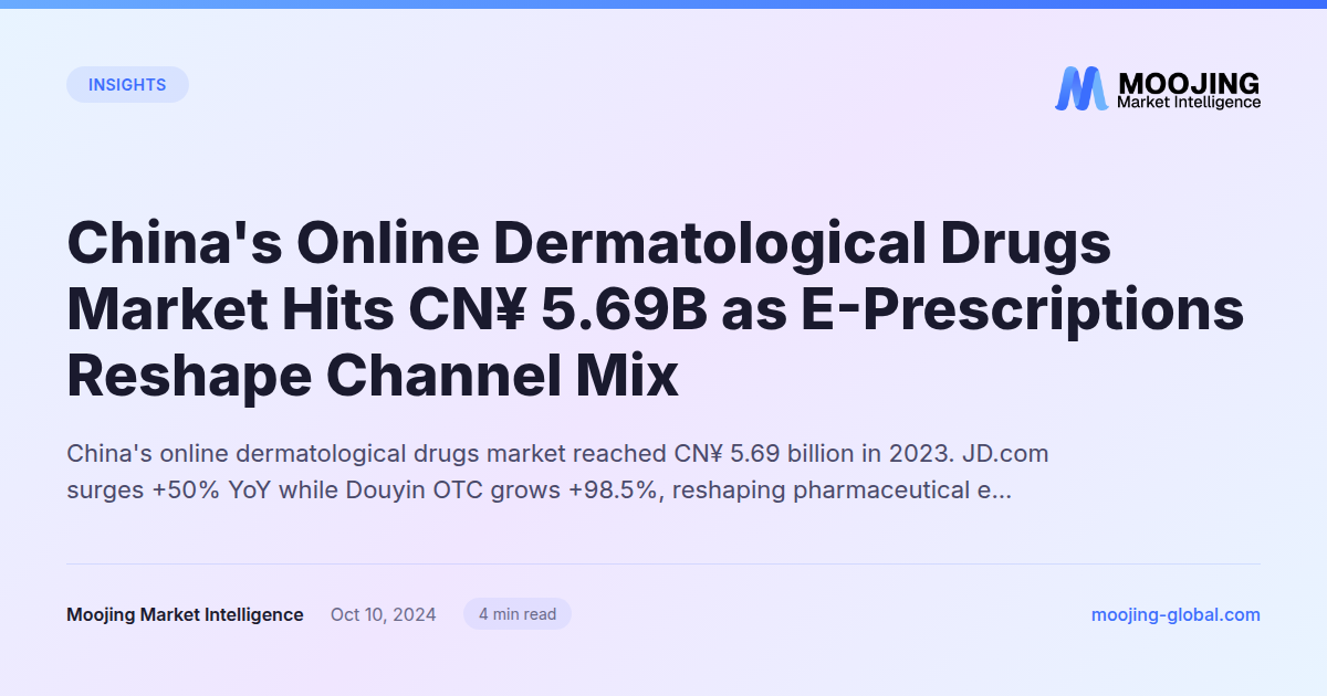 China's Online Dermatological Drugs Market Hits CN¥ 5.69B as E-Prescriptions Reshape Channel Mix