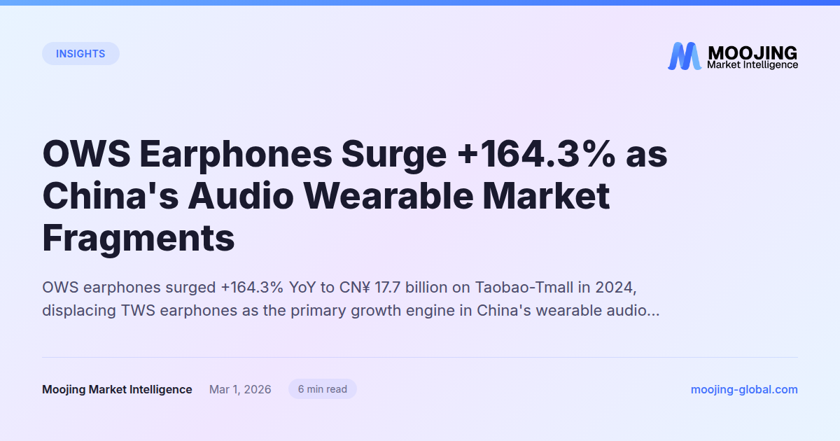 OWS Earphones Surge +164.3% as China's Audio Wearable Market Fragments