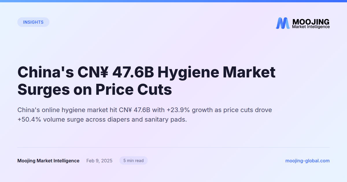 China's CN¥ 47.6B Hygiene Market Surges on Price Cuts