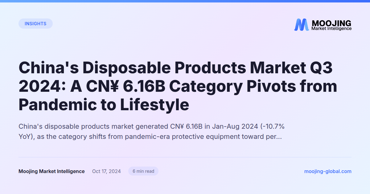 China's Disposable Products Market Q3 2024: A CN¥ 6.16B Category Pivots from Pandemic to Lifestyle