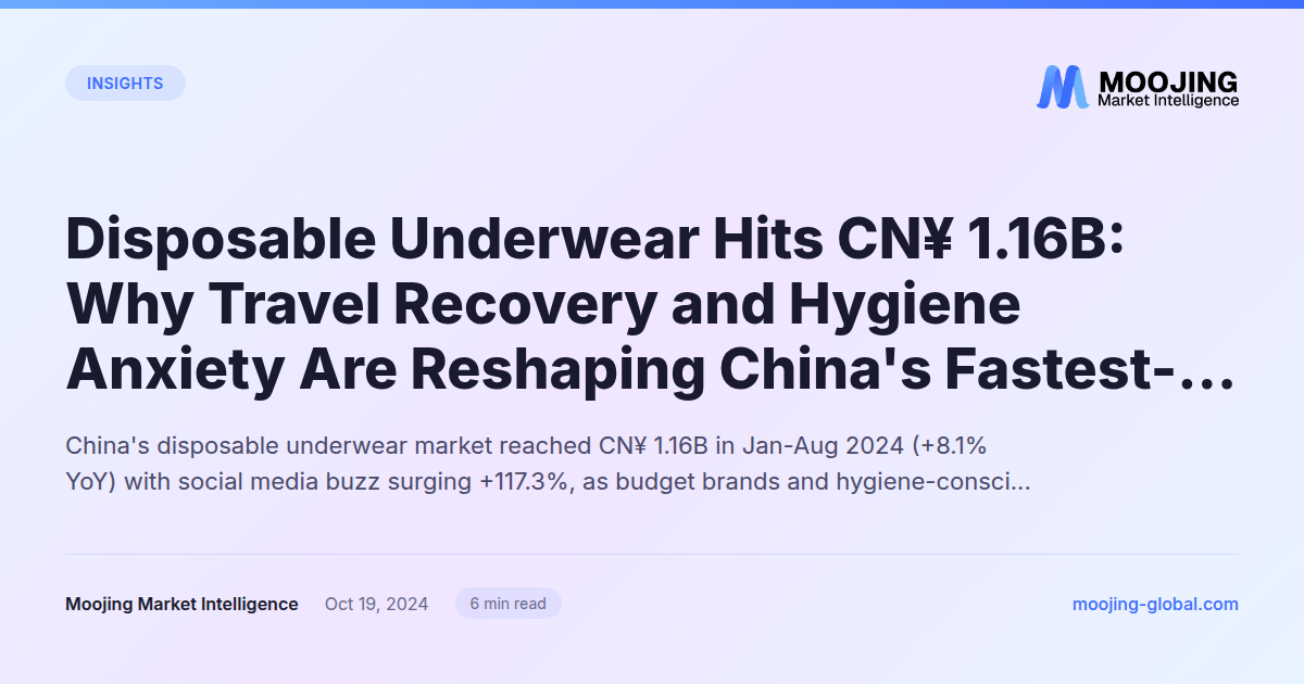 Disposable Underwear Hits CN¥ 1.16B: Why Travel Recovery and Hygiene Anxiety Are Reshaping China's Fastest-Growing Consumer Niche