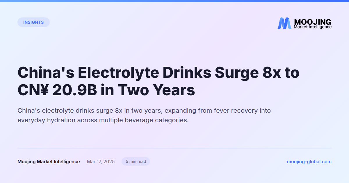 China's Electrolyte Drinks Surge 8x to CN¥ 20.9B in Two Years