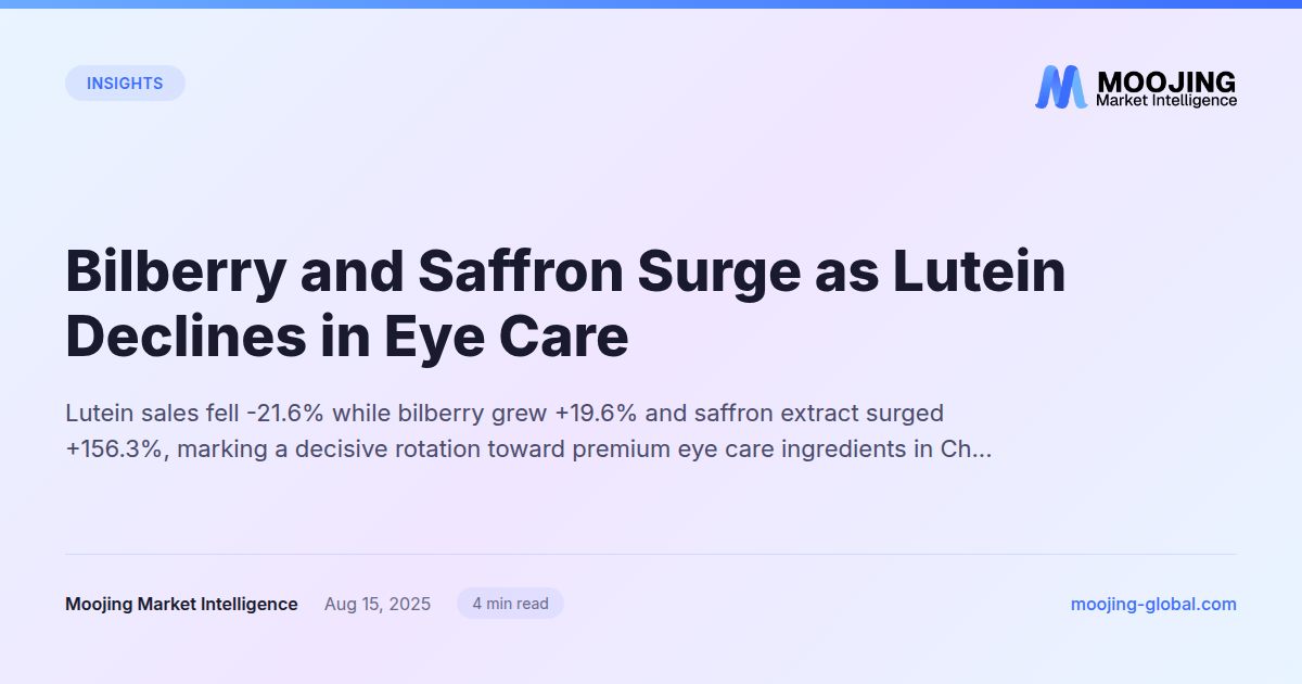 Bilberry and Saffron Surge as Lutein Declines in Eye Care