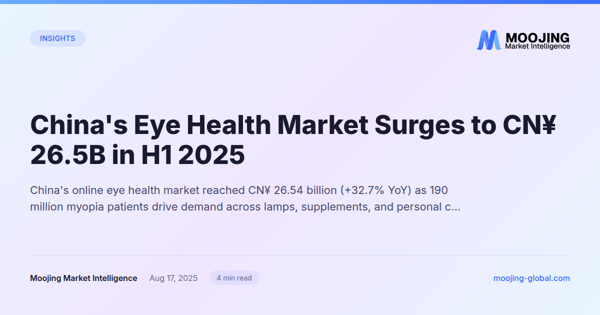 China's Eye Health Market Surges to CN¥ 26.5B in H1 2025