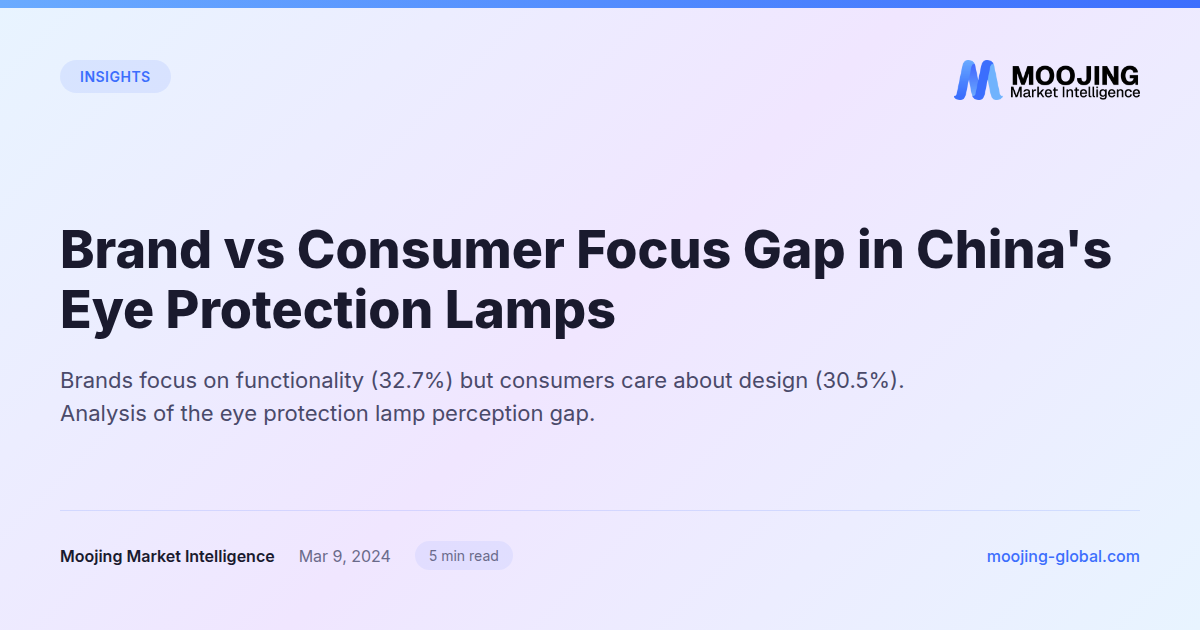 Brand vs Consumer Focus Gap in China's Eye Protection Lamps