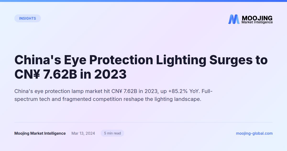 China's Eye Protection Lighting Surges to CN¥ 7.62B in 2023
