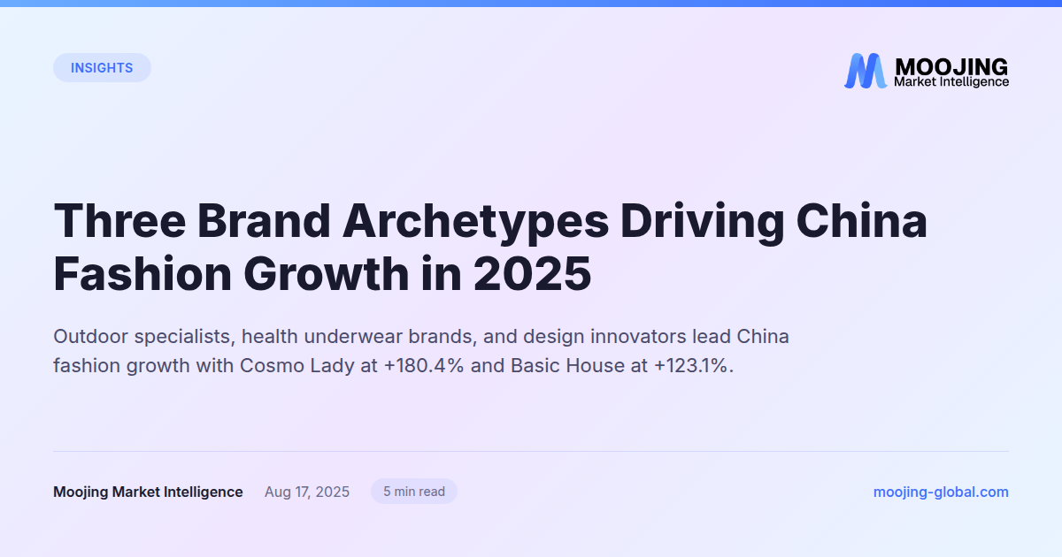Three Brand Archetypes Driving China Fashion Growth in 2025