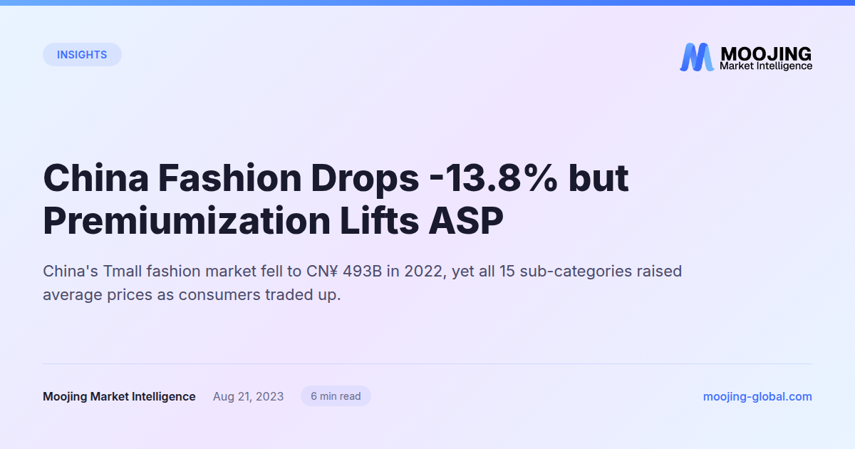 China Fashion Drops -13.8% but Premiumization Lifts ASP