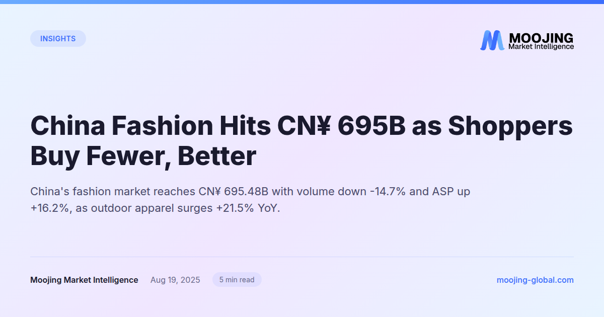 China Fashion Hits CN¥ 695B as Shoppers Buy Fewer, Better
