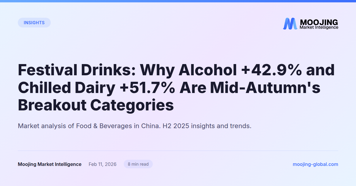 Festival Drinks: Why Alcohol +42.9% and Chilled Dairy +51.7% Are Mid-Autumn's Breakout Categories