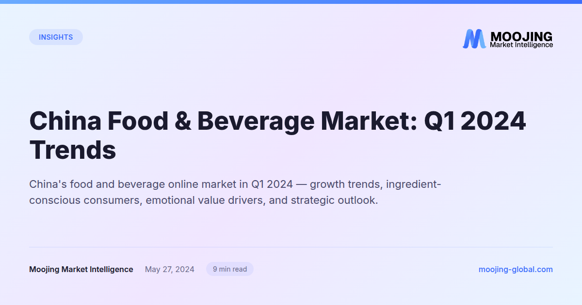 China Food &amp; Beverage Market: Q1 2024 Trends