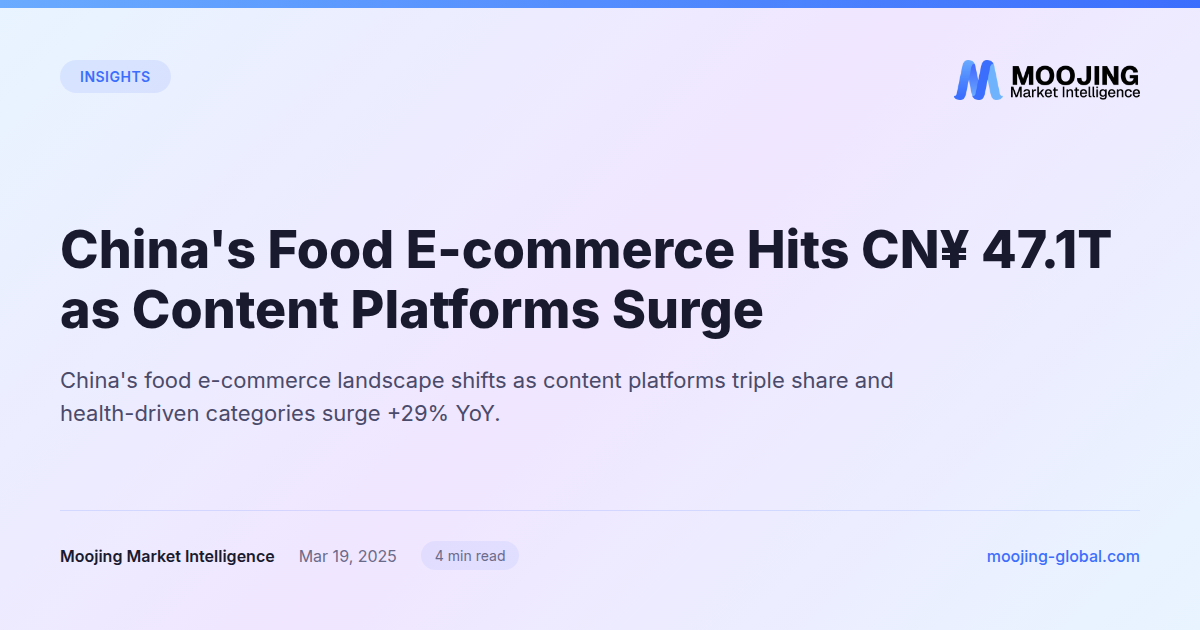 China's Food E-commerce Hits CN¥ 47.1T as Content Platforms Surge