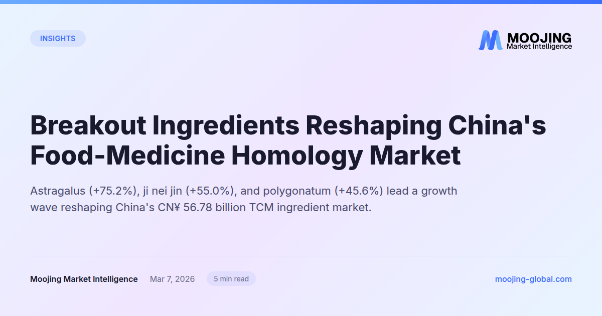 Breakout Ingredients Reshaping China's Food-Medicine Homology Market