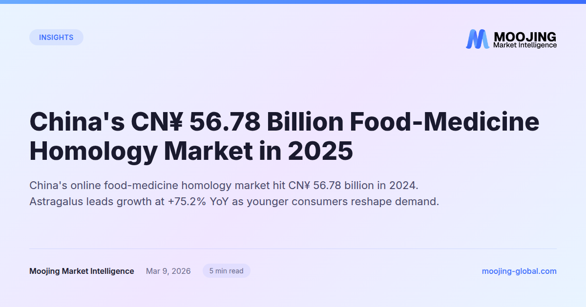 China's CN¥ 56.78 Billion Food-Medicine Homology Market in 2025