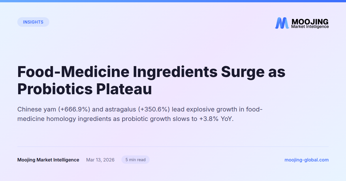 Food-Medicine Ingredients Surge as Probiotics Plateau