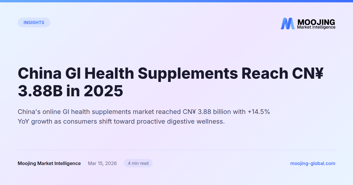 China GI Health Supplements Reach CN¥ 3.88B in 2025