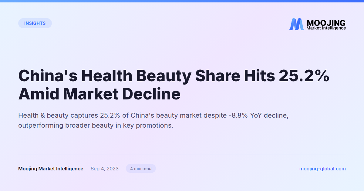 China's Health Beauty Share Hits 25.2% Amid Market Decline