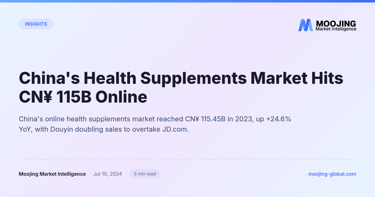 China's Health Supplements Market Hits CN¥ 115B Online