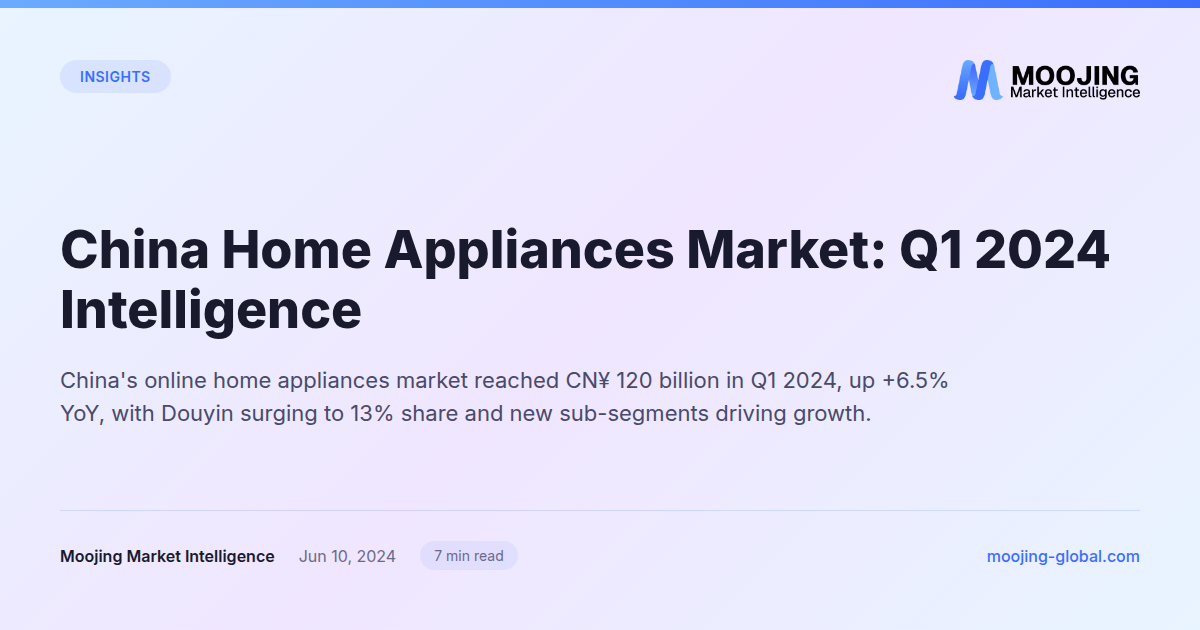 China Home Appliances Market: Q1 2024 Intelligence