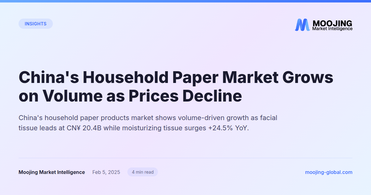 China's Household Paper Market Grows on Volume as Prices Decline