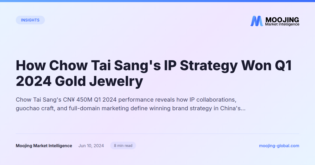 How Chow Tai Sang's IP Strategy Won Q1 2024 Gold Jewelry