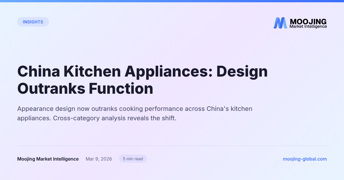 China Kitchen Appliances: Design Outranks Function