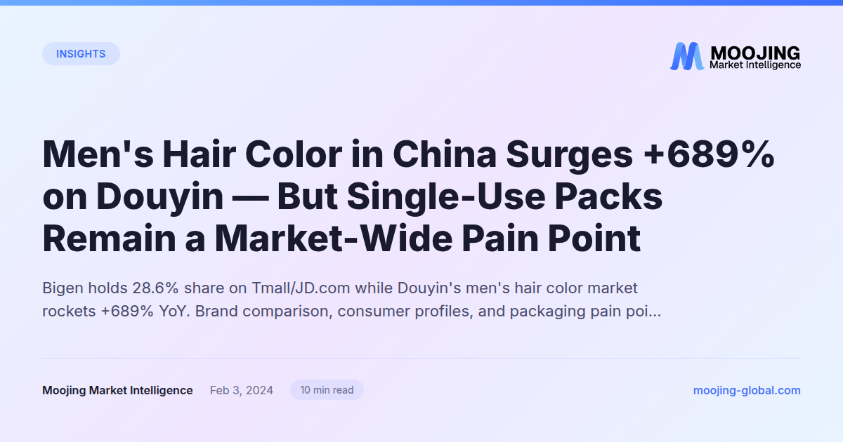 Men's Hair Color in China Surges +689% on Douyin — But Single-Use Packs Remain a Market-Wide Pain Point