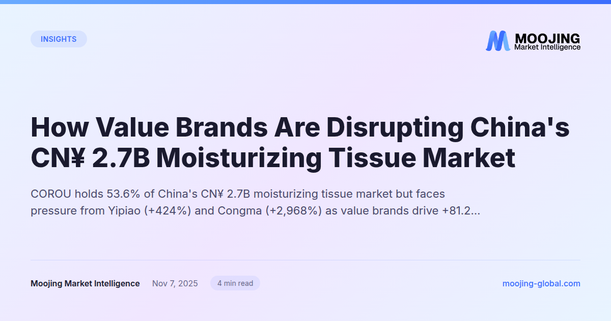 How Value Brands Are Disrupting China's CN¥ 2.7B Moisturizing Tissue Market